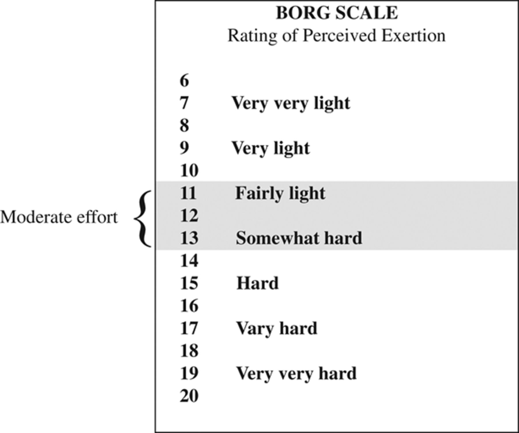 Versions And Scoring